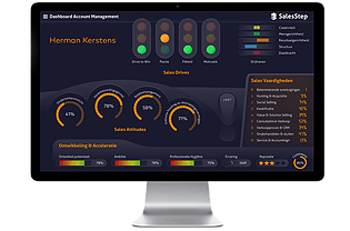 Sales Monitor2